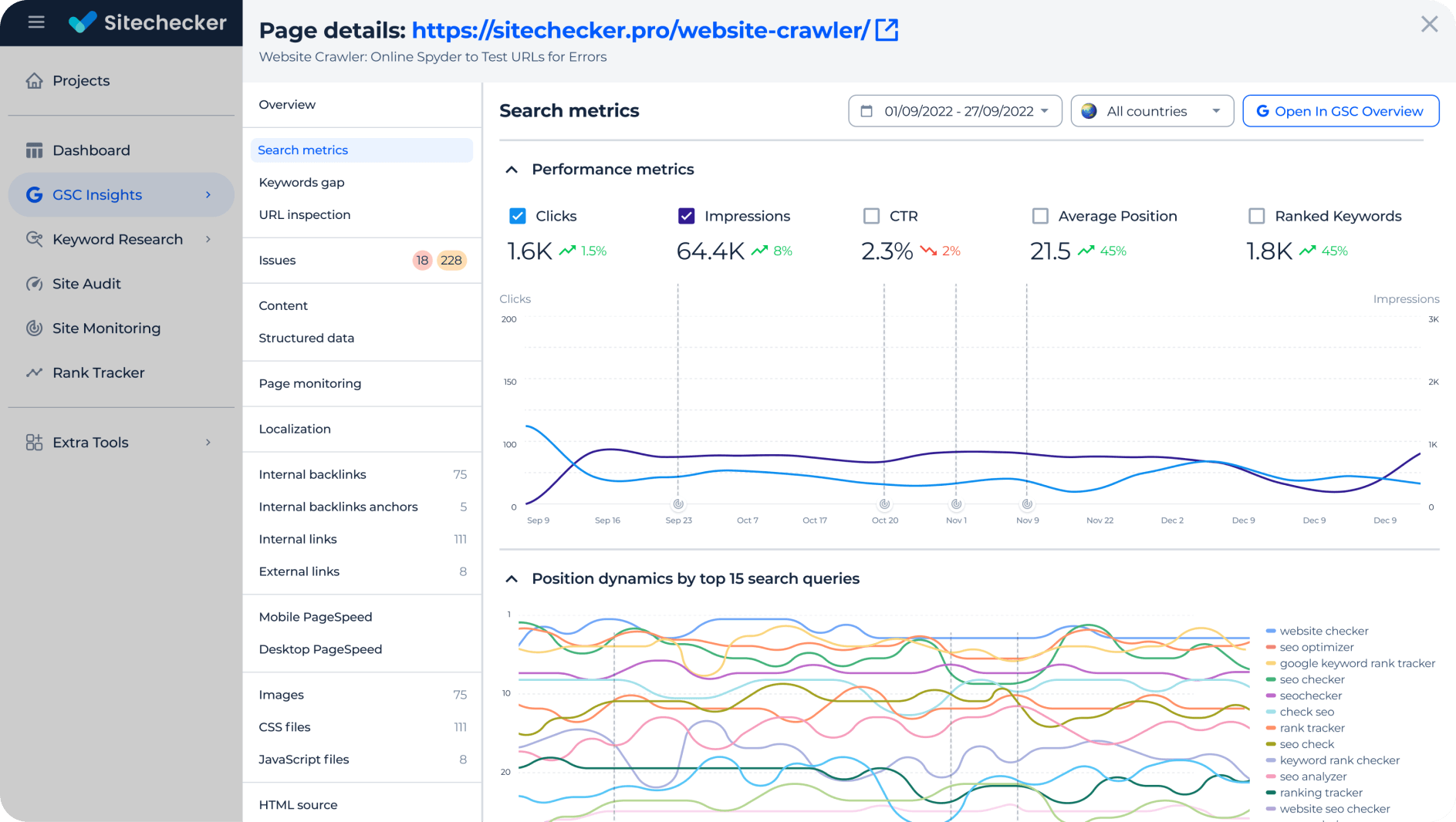 GSC metrics in on-page SEO audits