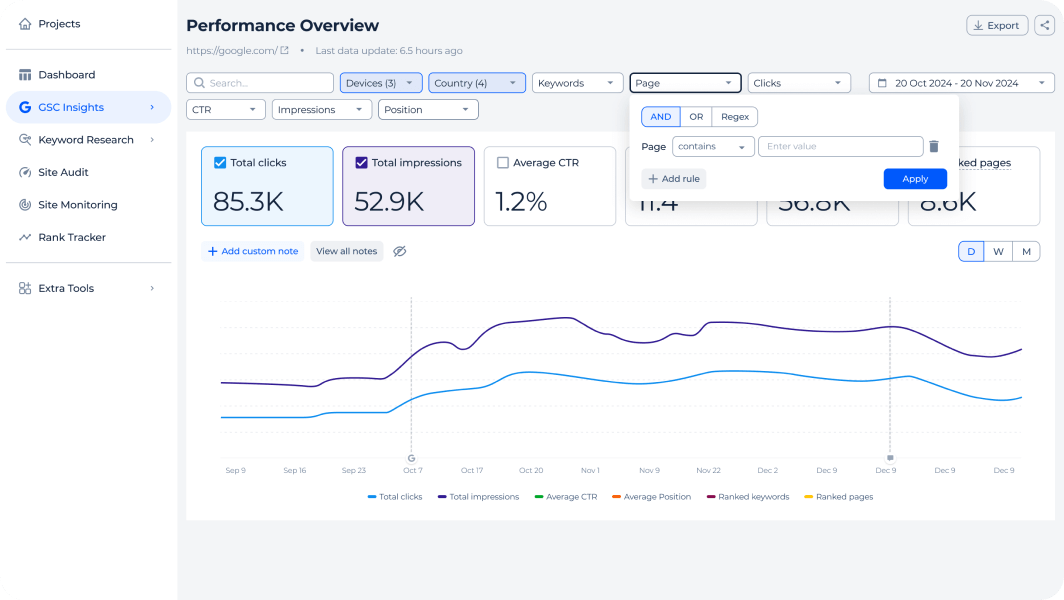 Performance overview