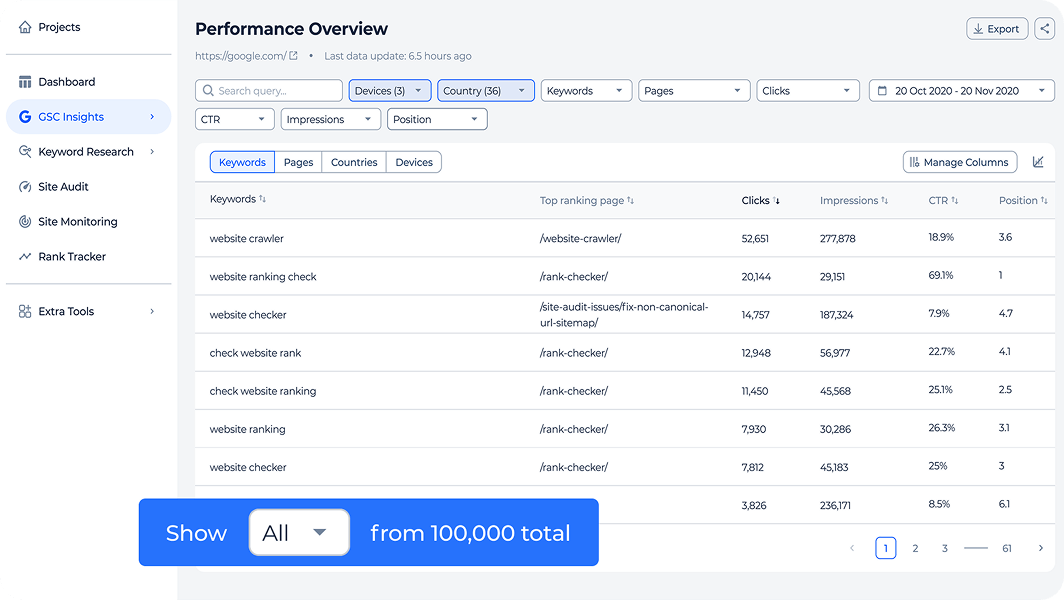 Performance overview