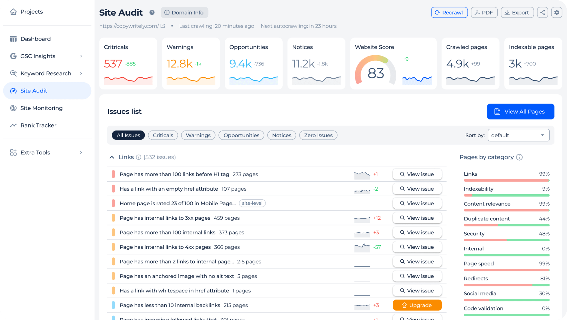 Prioritized error insights
