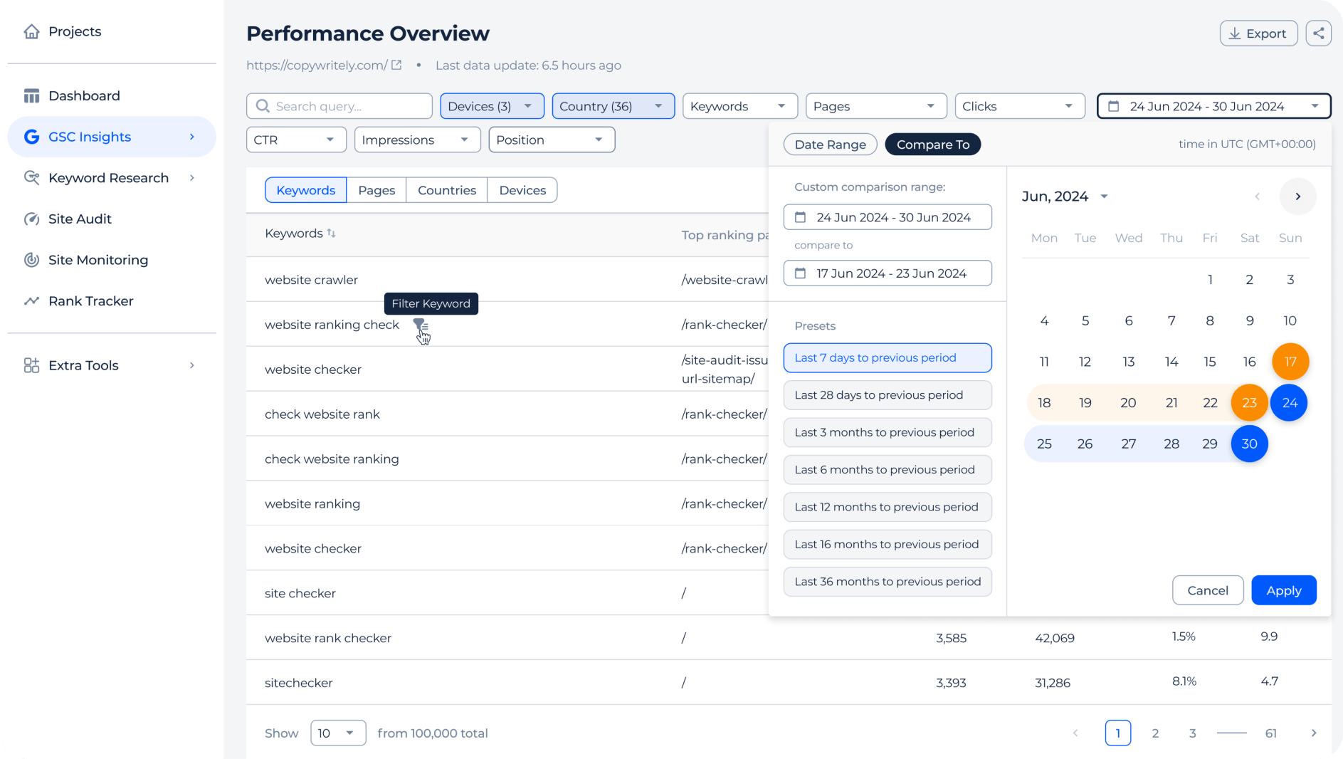 Search Console data with no limits