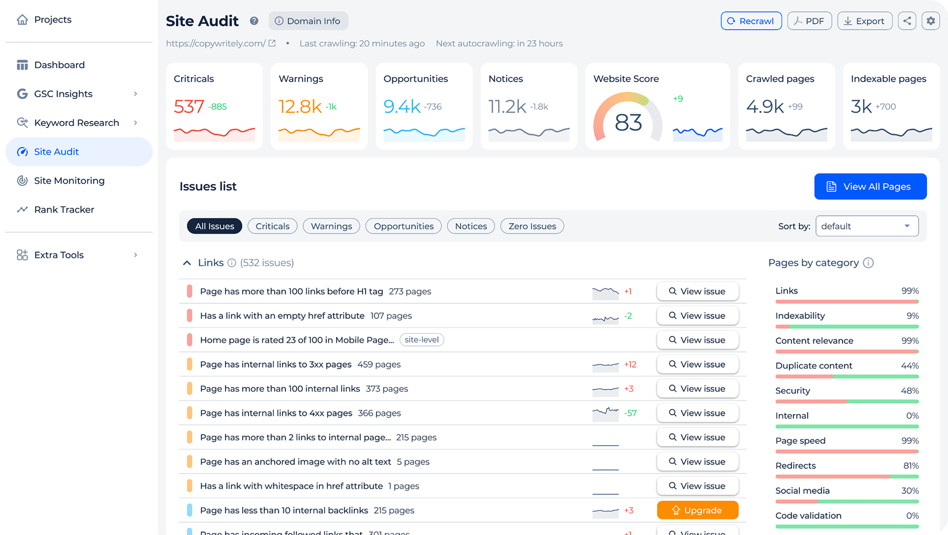 SEO health score