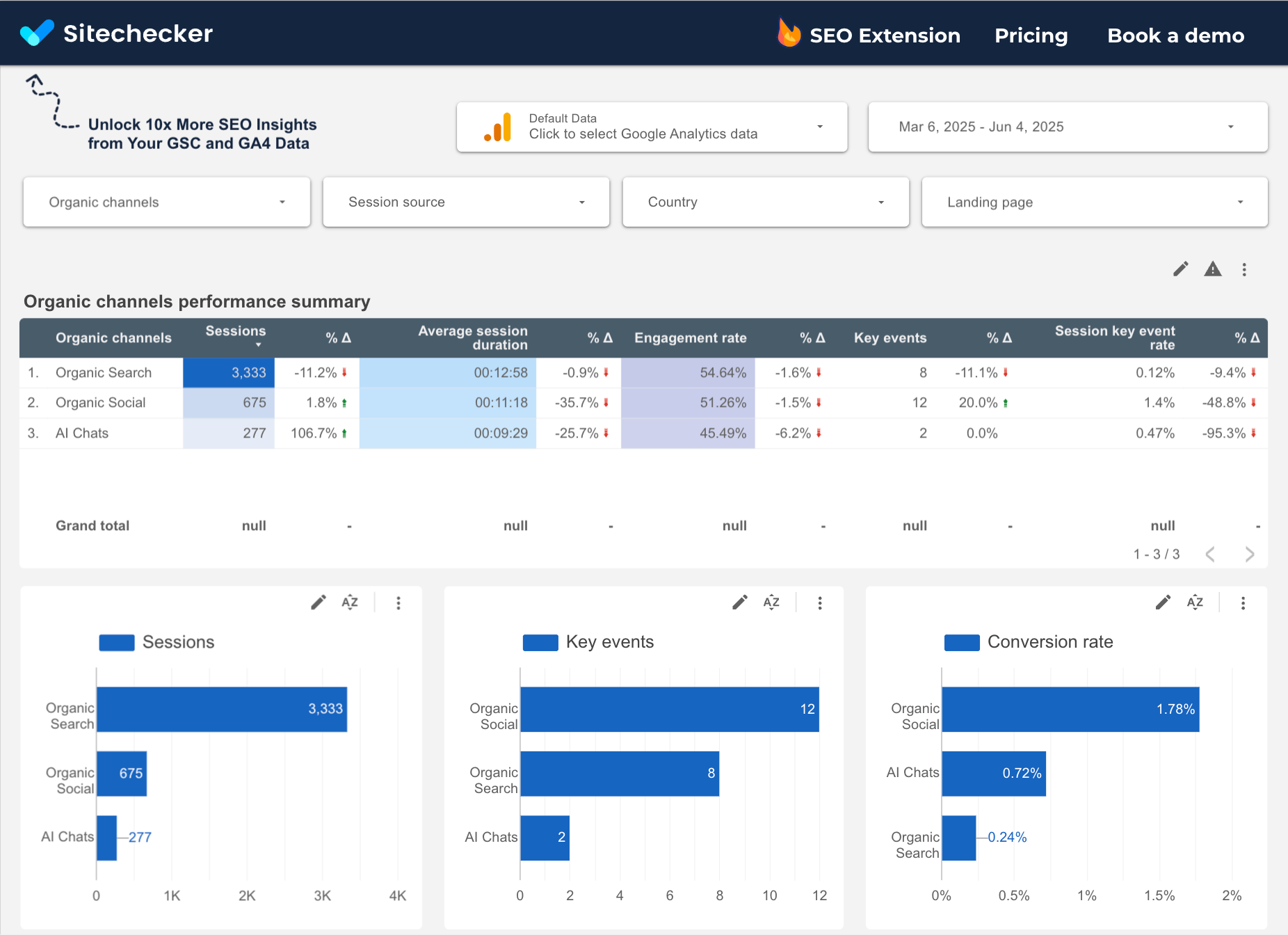 Looker Studio template to analyze traffic from AI chats