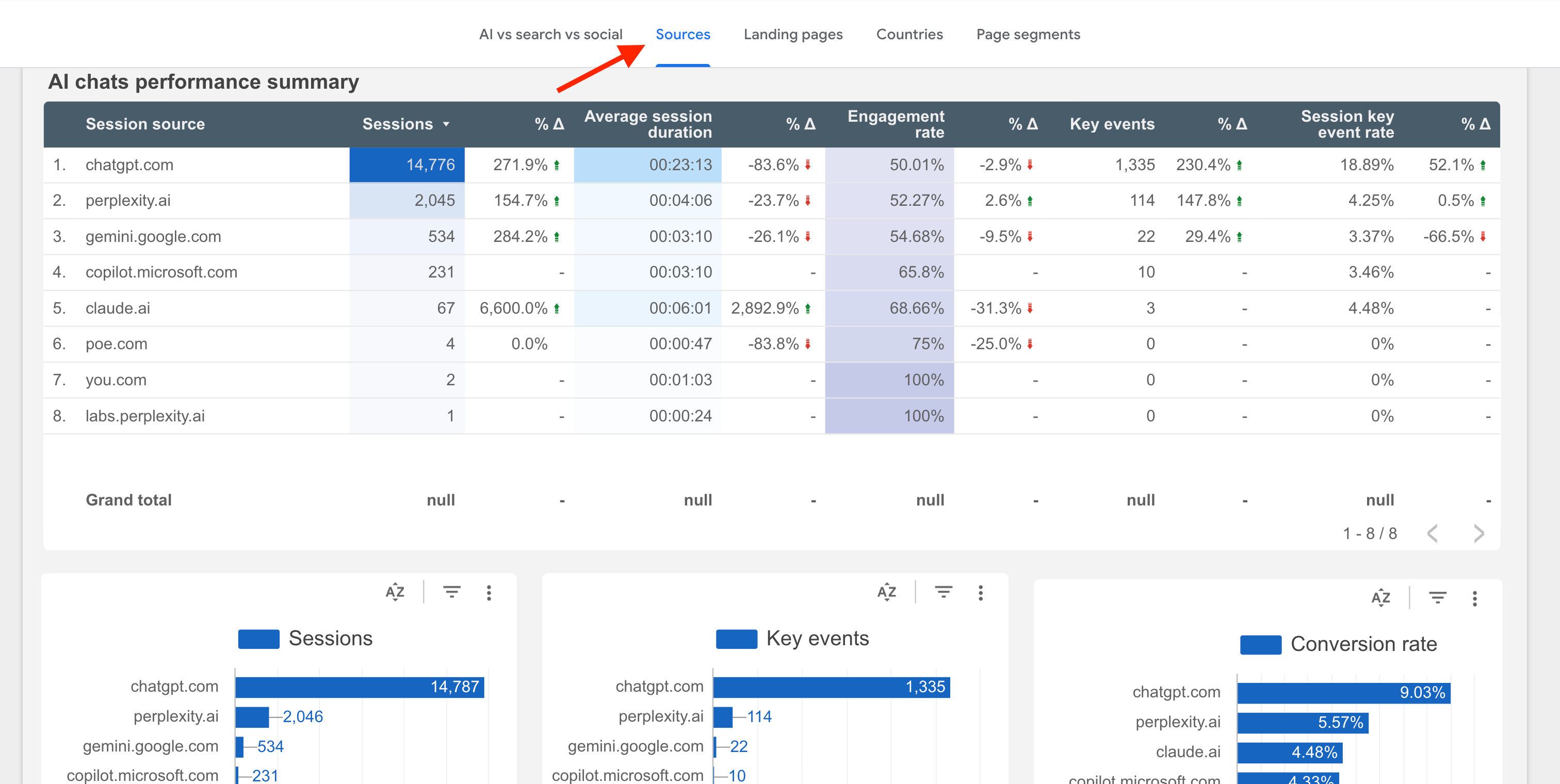 how to use AI traffic report