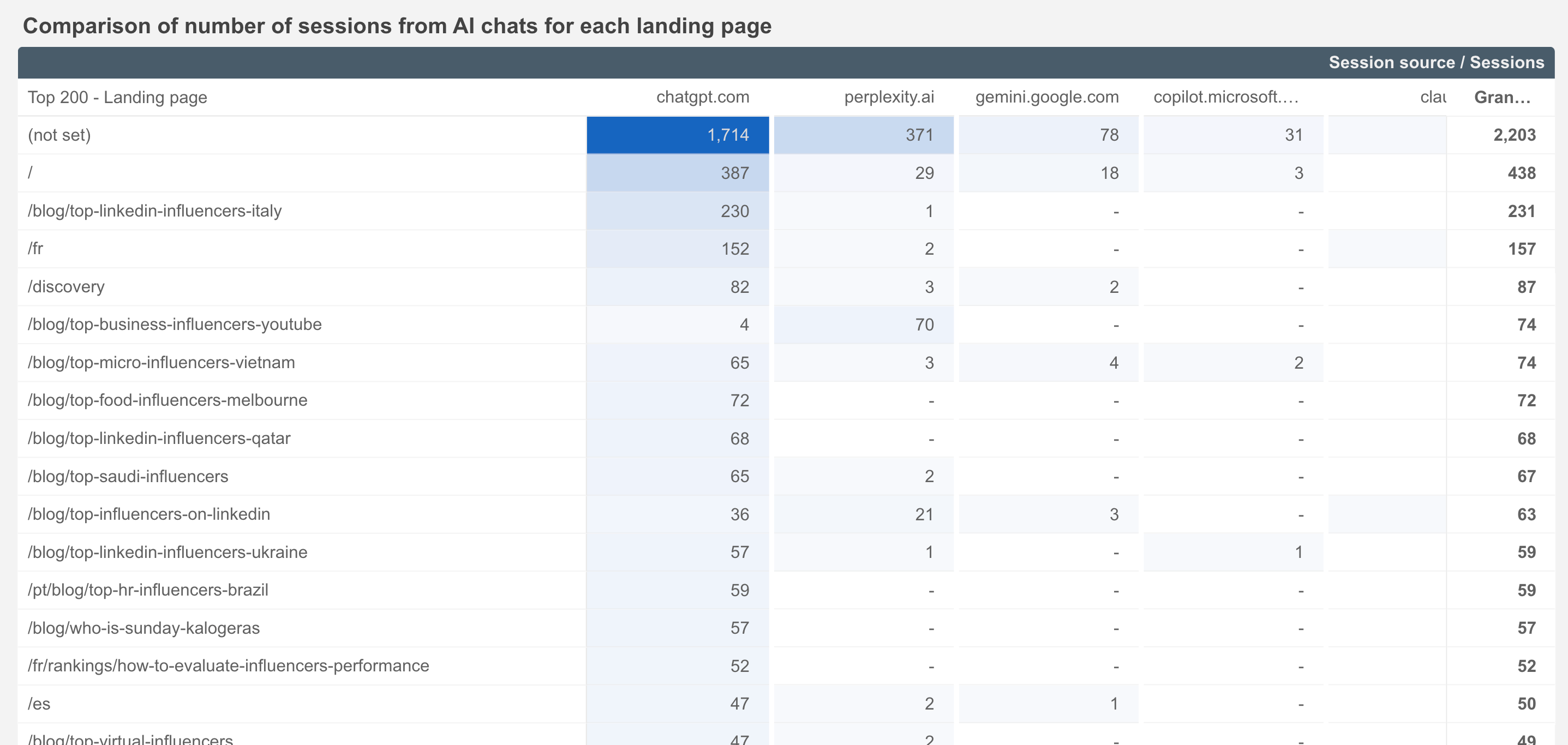 how to use AI traffic report
