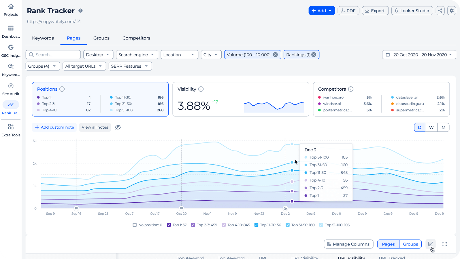 Cluster-based keyword rank tracker