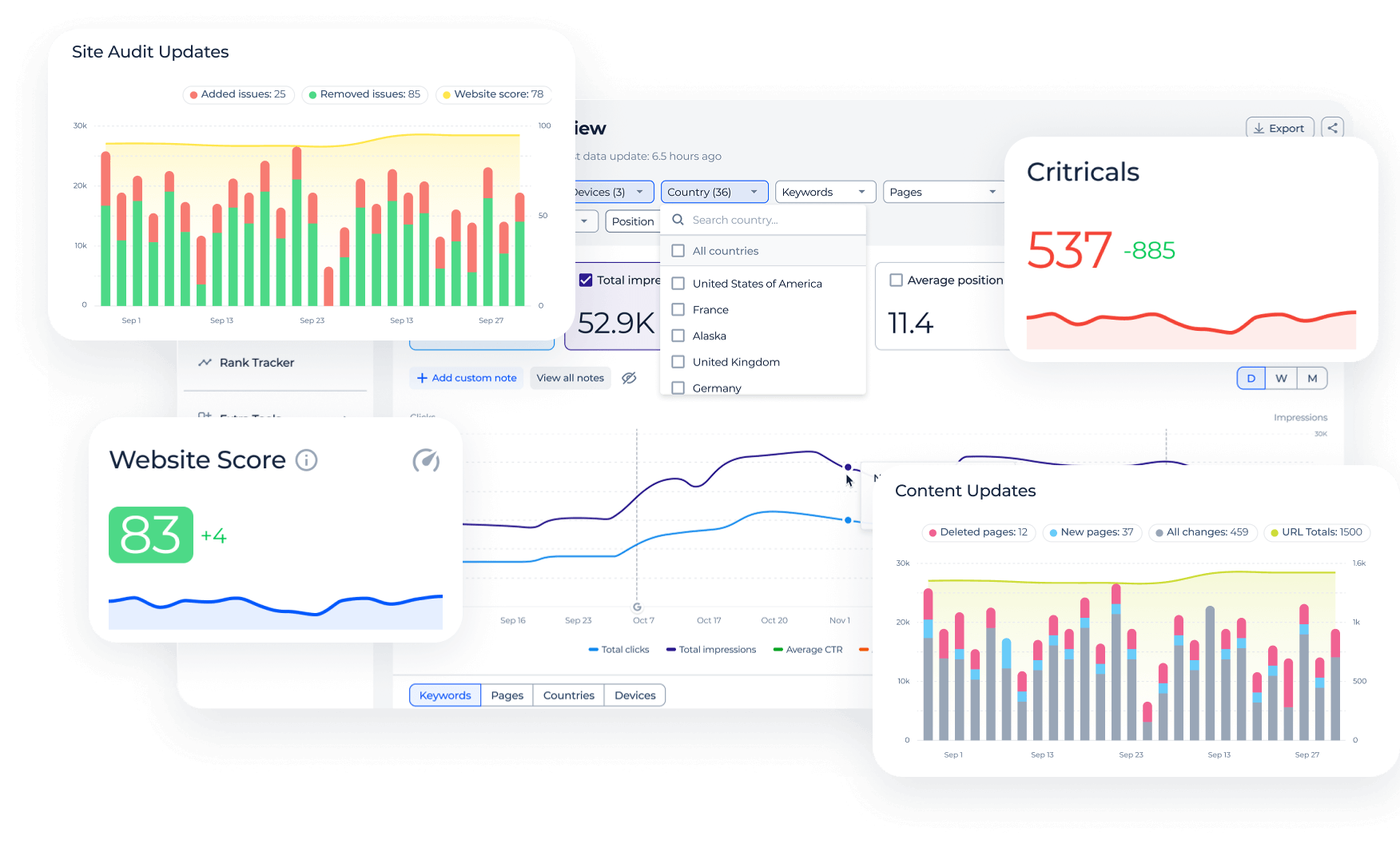 Conductor Alternative Built for Agencies with GA&GSC Dashboard