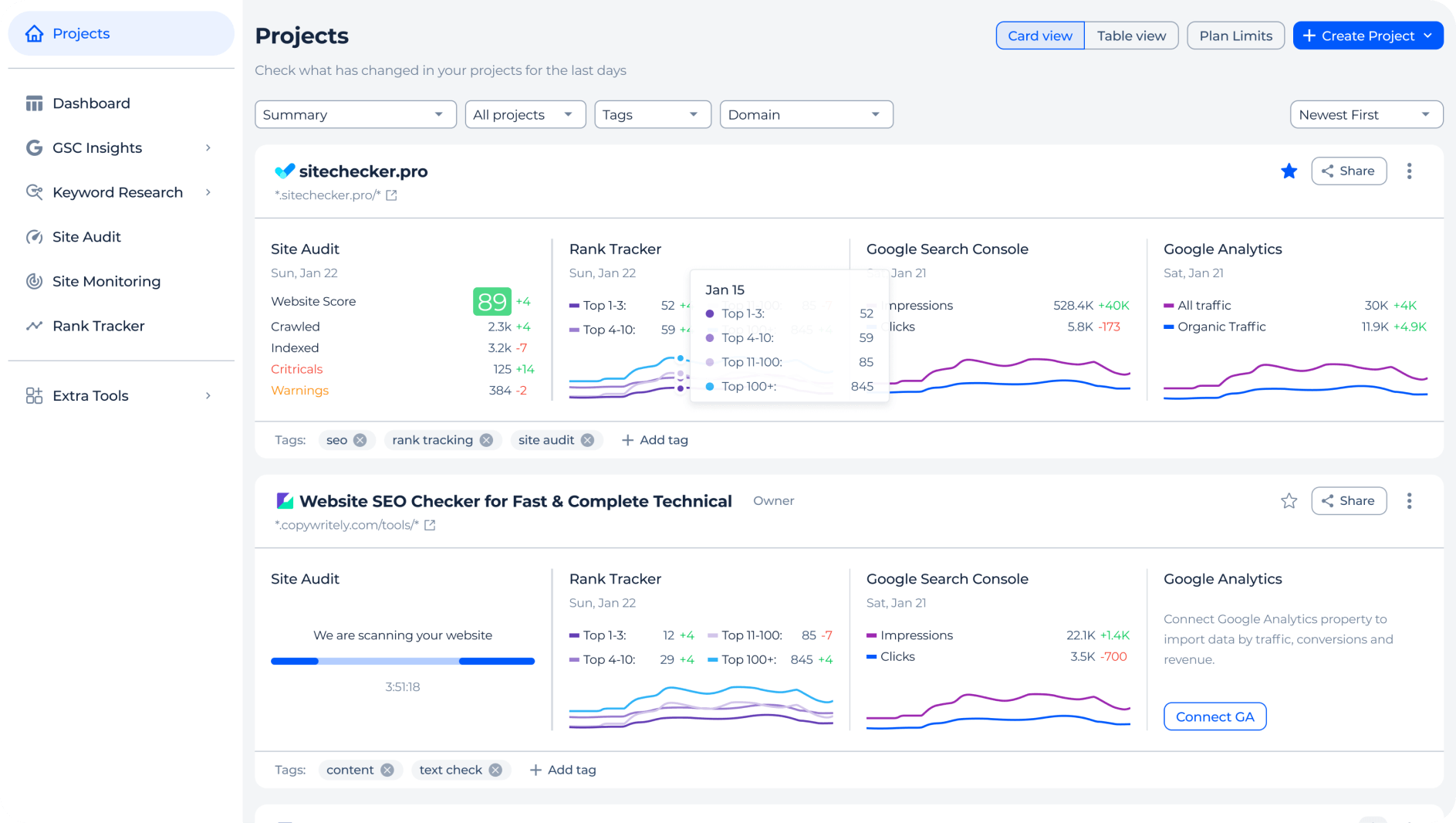 Dashboard for all projects with live Google metrics