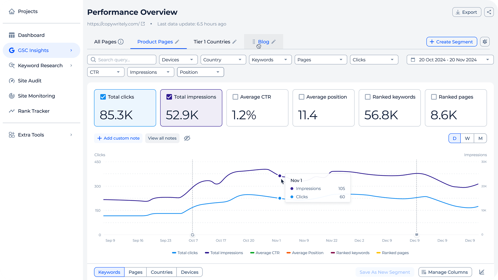 Extended GSC data dashboard