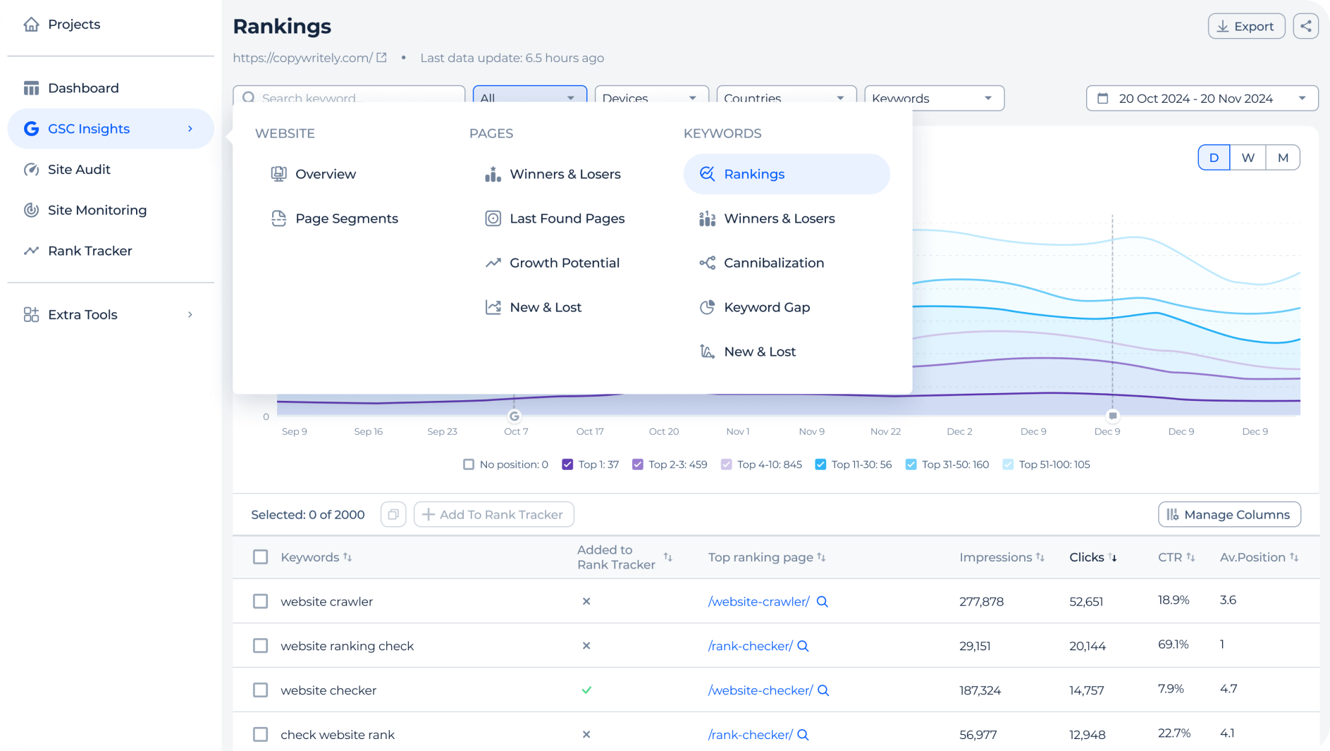 Ready-made GSC insights