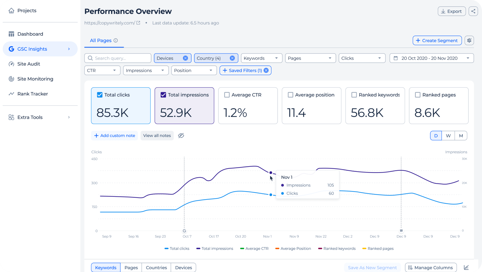 GSC instant reports
