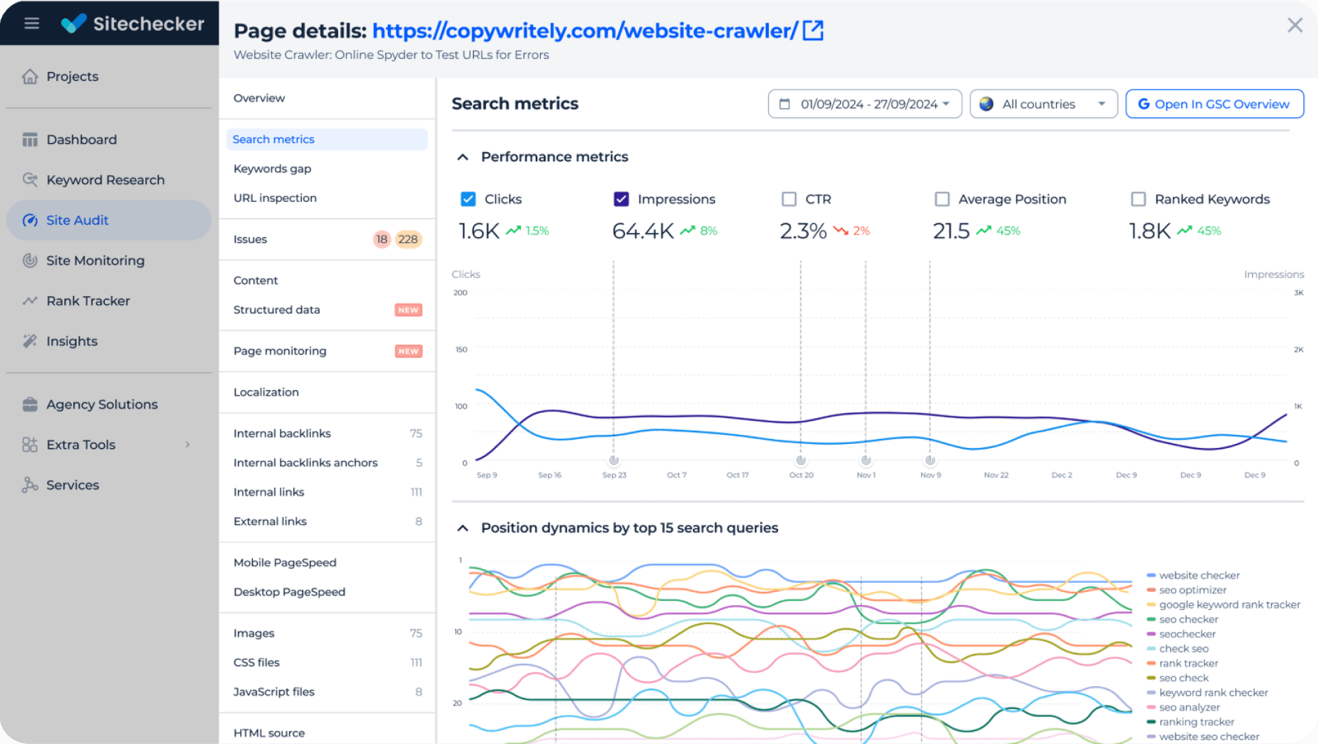 Search Console metrics in SEO audit