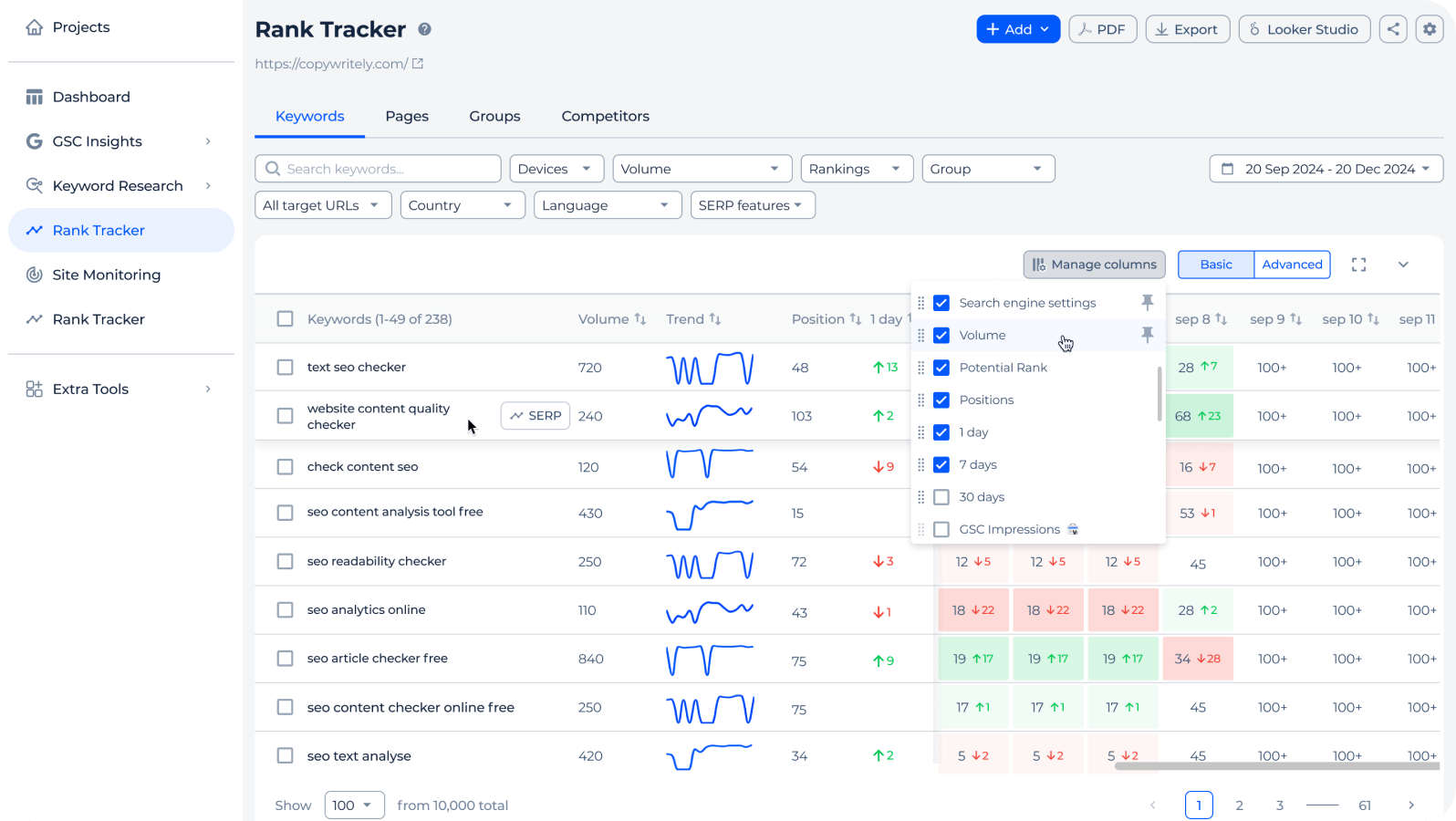 Built-in keyword rank tracker with topic clusters