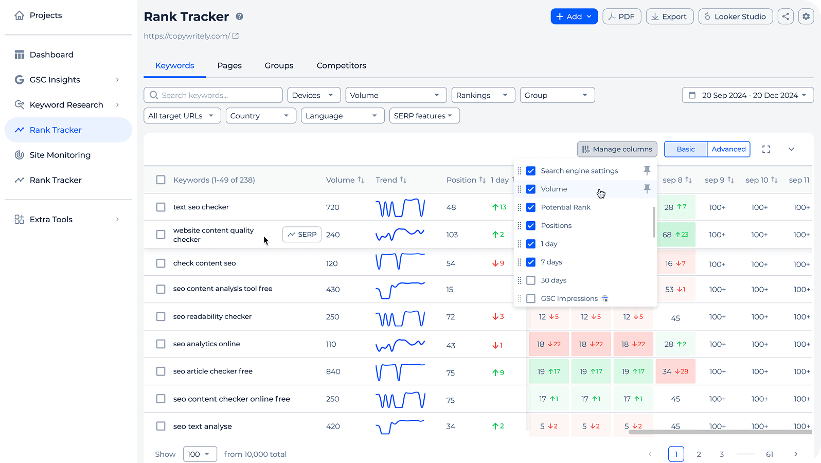 Daily keyword rank tracker
