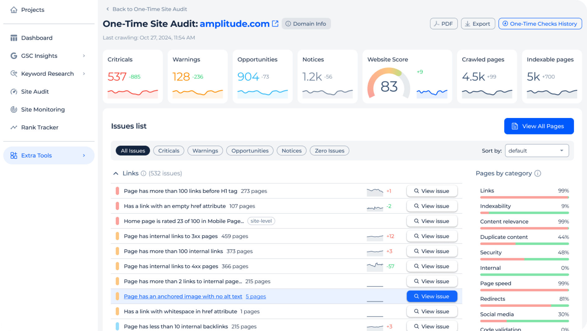 One-Time Site Audit