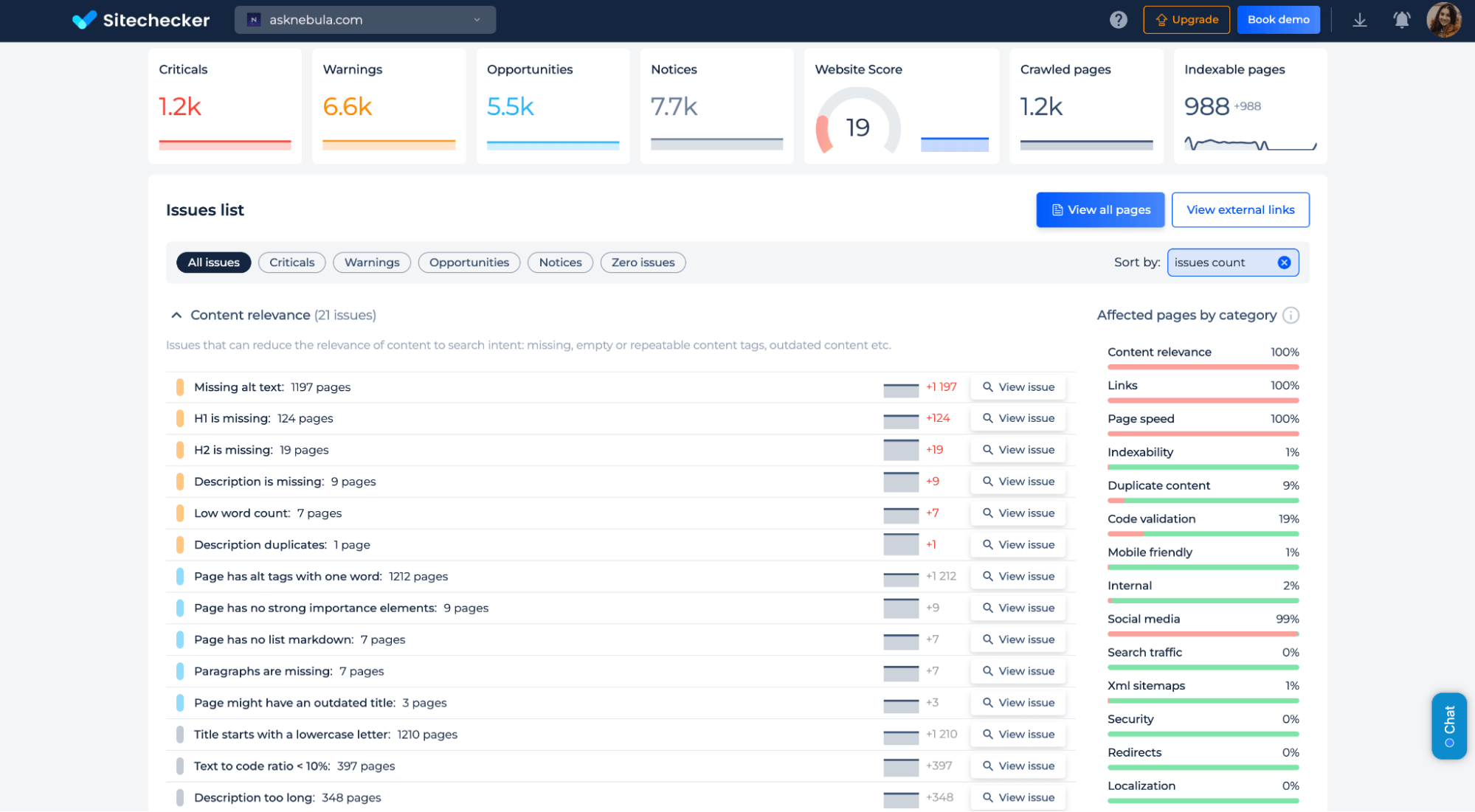 Sitechekcer issues list
