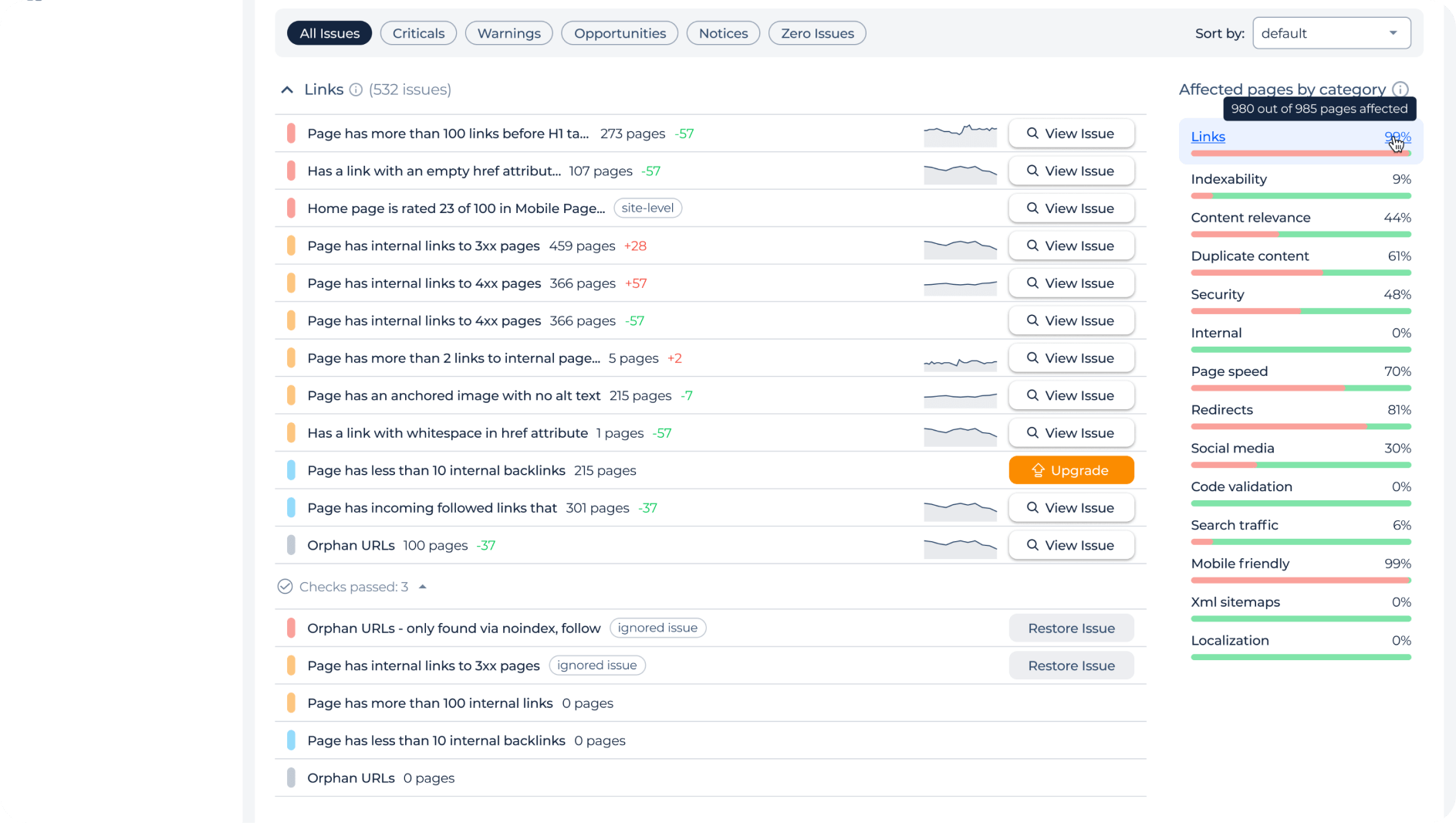 Error prioritization by SEO impact