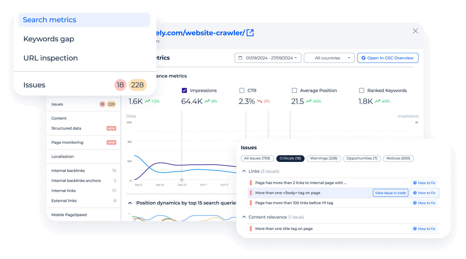 On-page audit with GSC & GA4 Data