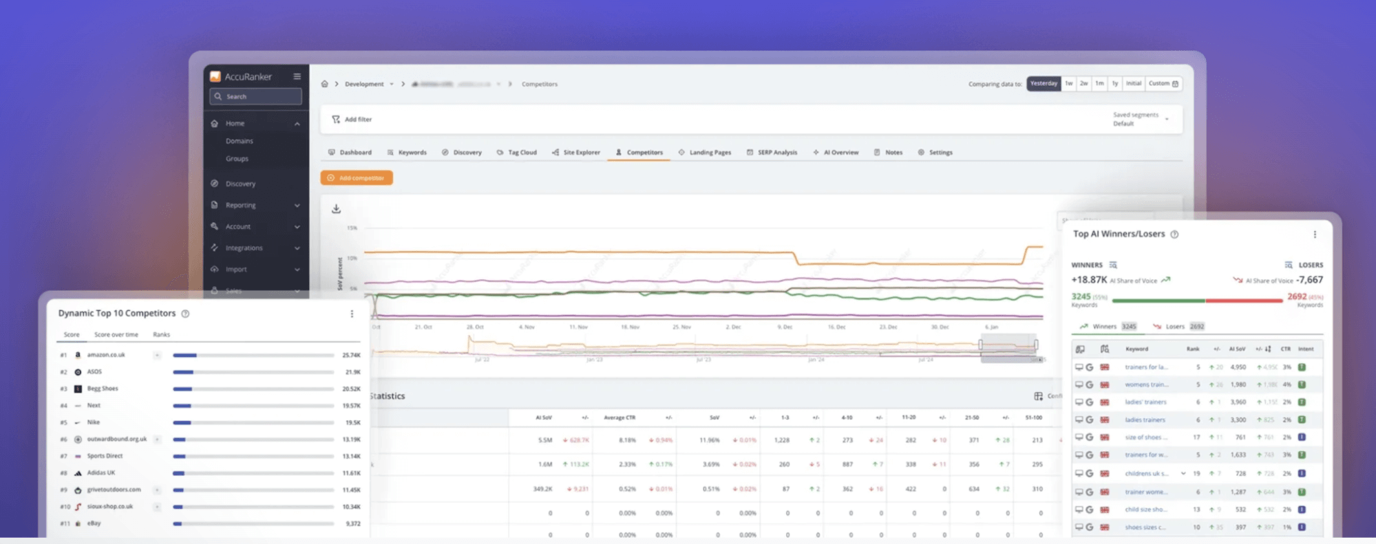 Accuranker features
