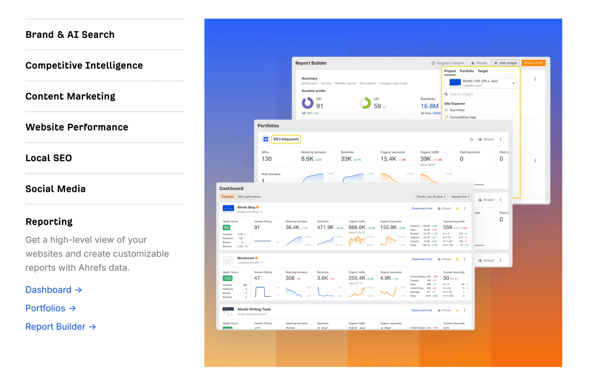 Ahrefs features