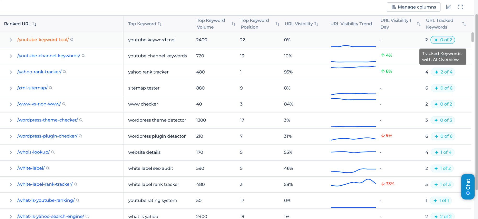 AI overview keywords