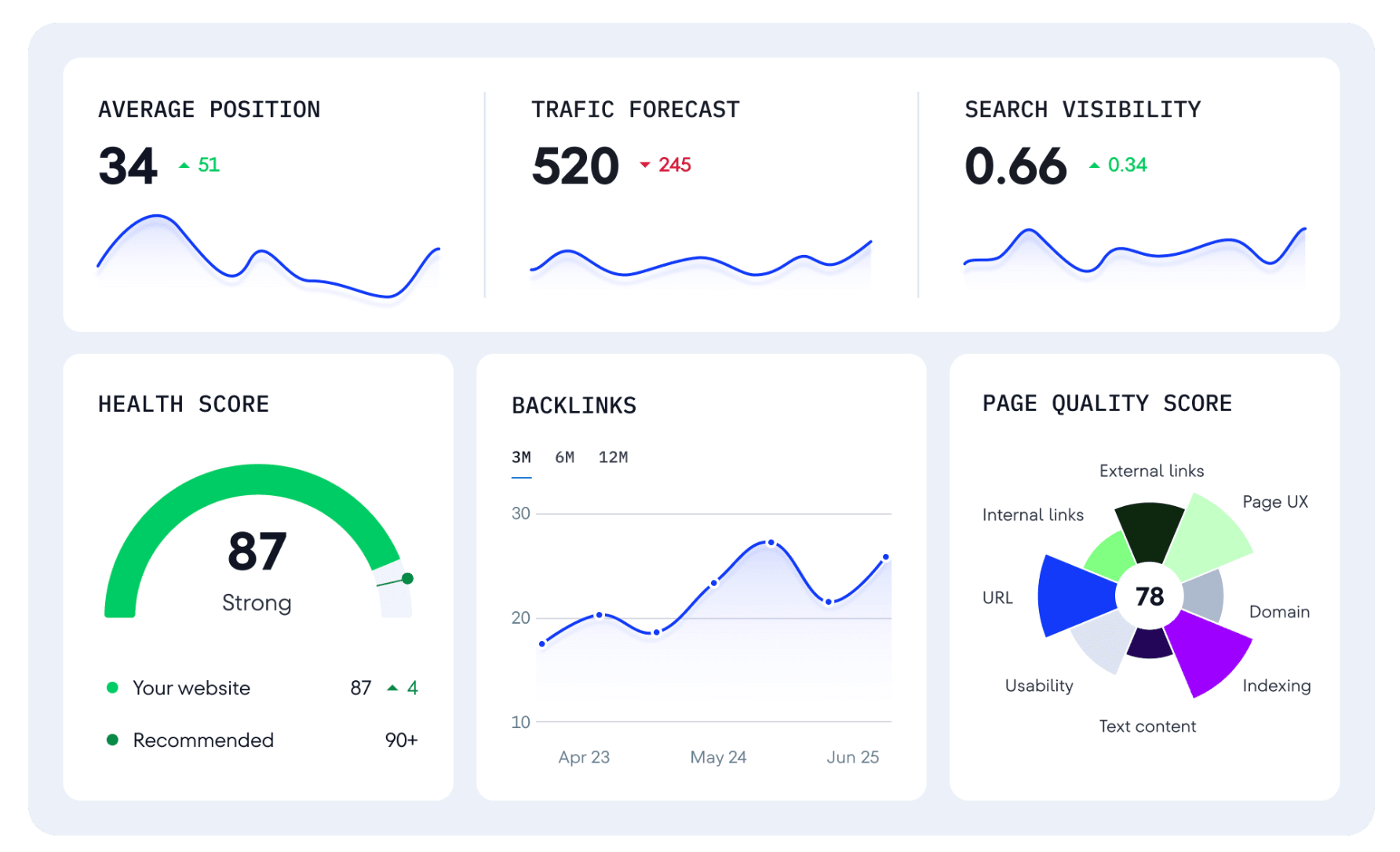 SE ranking dashboard