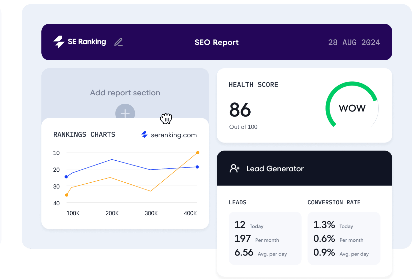 Se-ranking tool