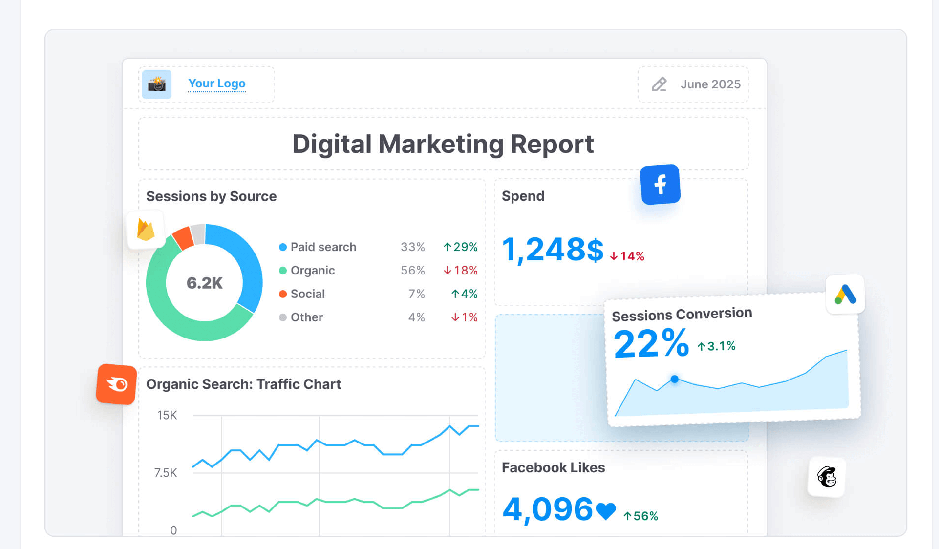 SEMrush marketing report