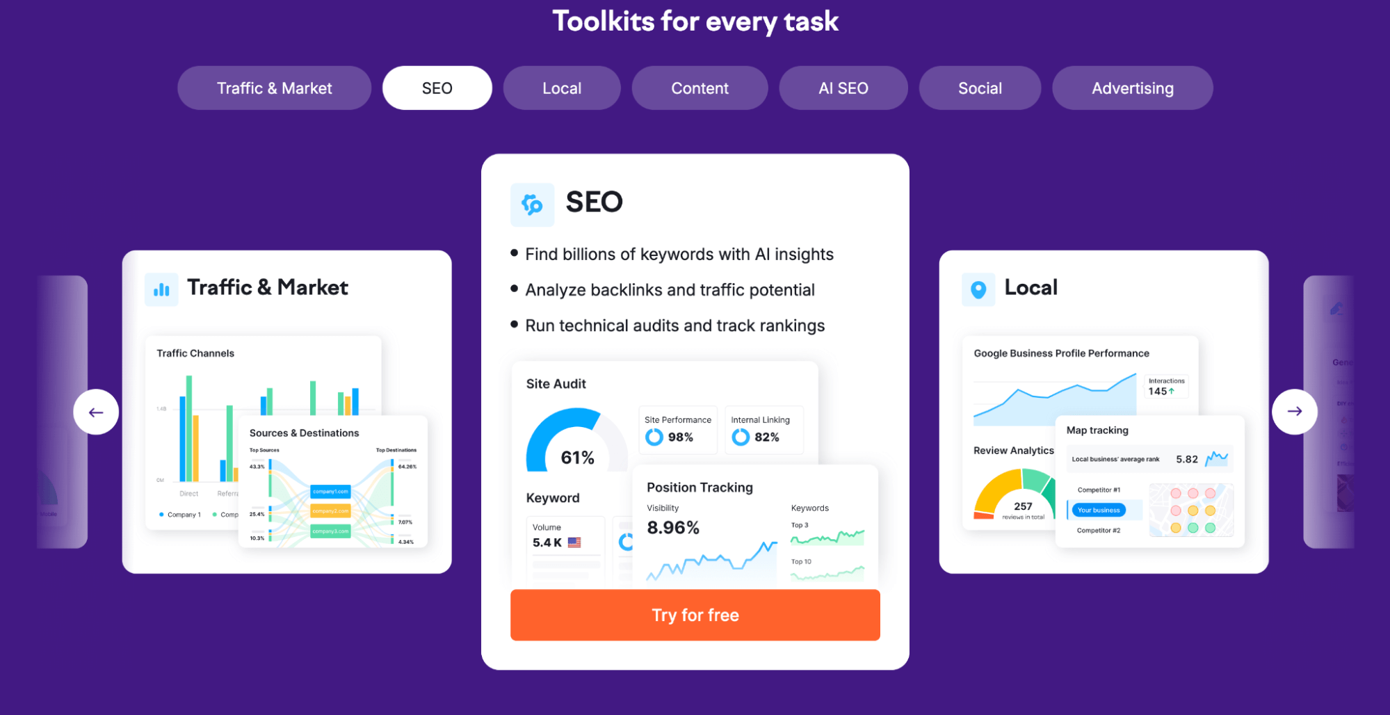Semrush tool