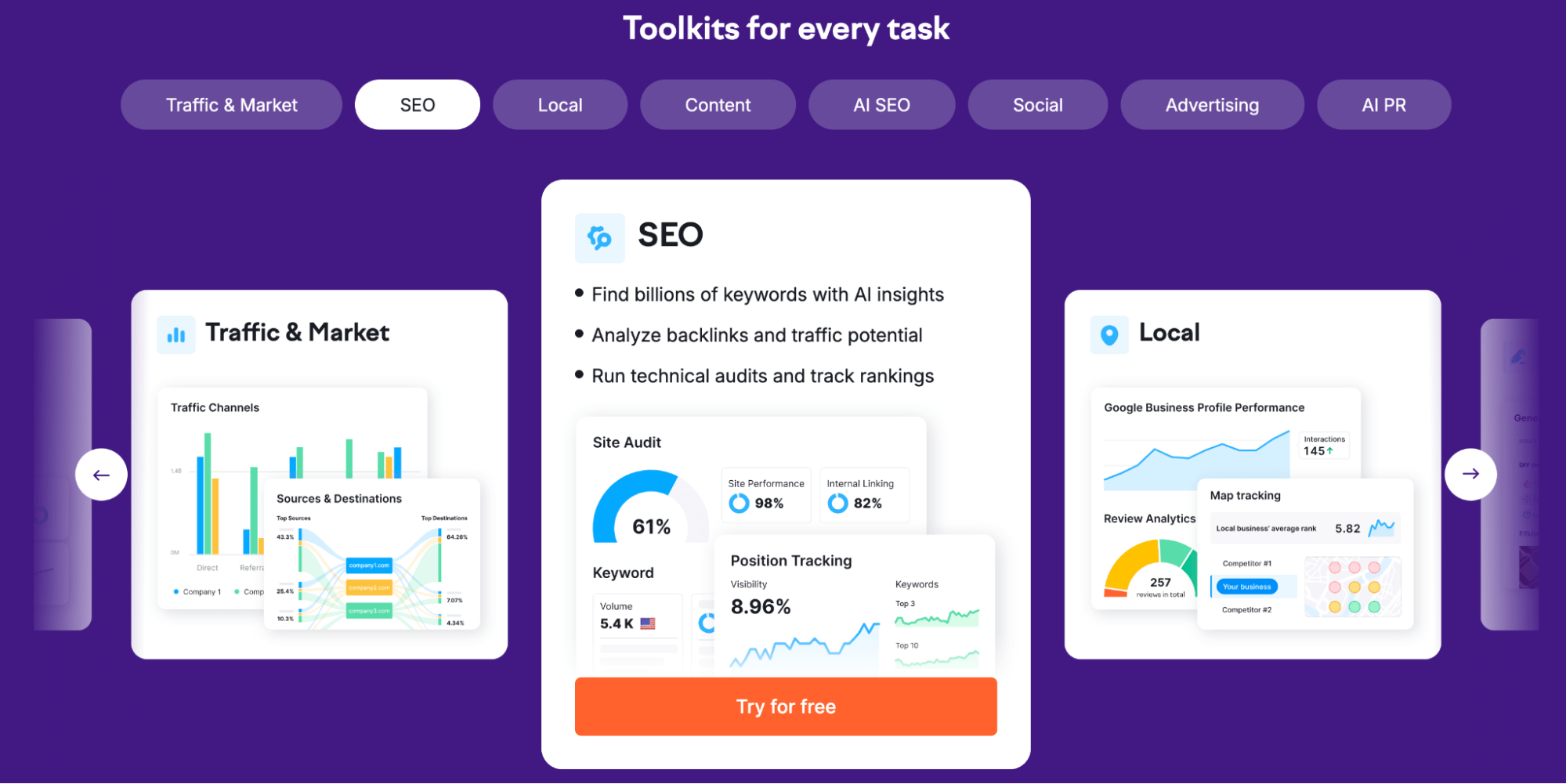 Semrush toolkits