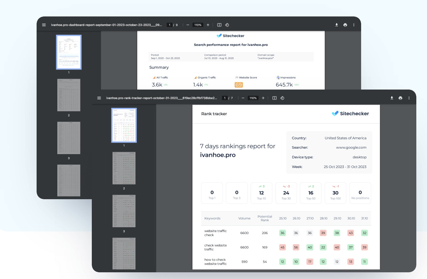 Sitechecker branded reports alerts