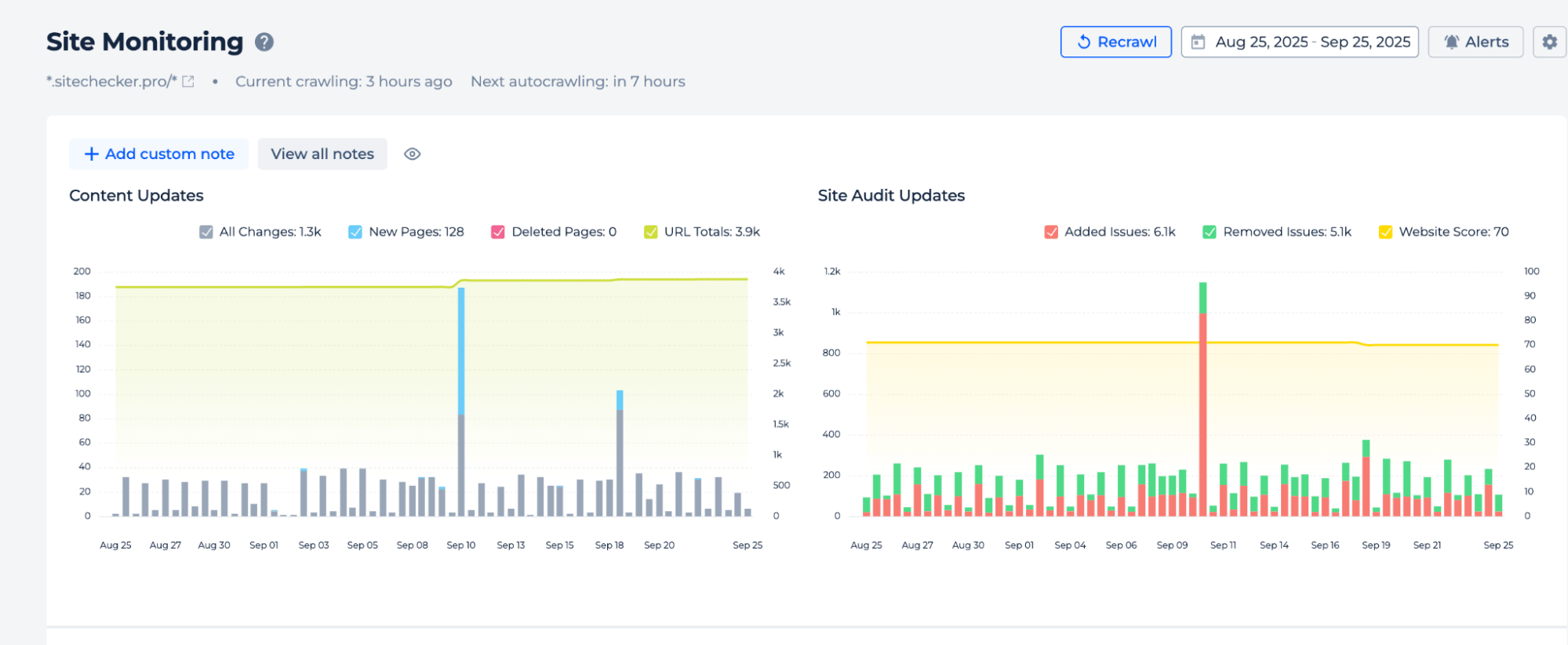 Sitechecker core SEO tools