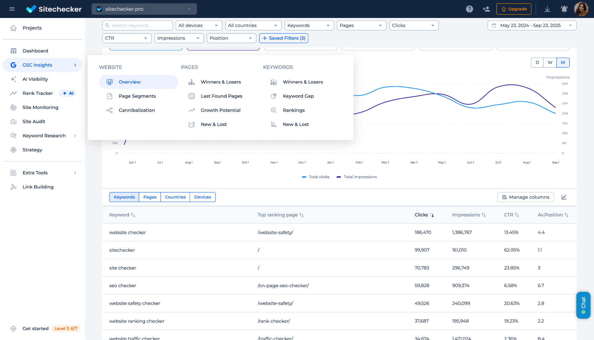 Sitechecker GSC dashboard