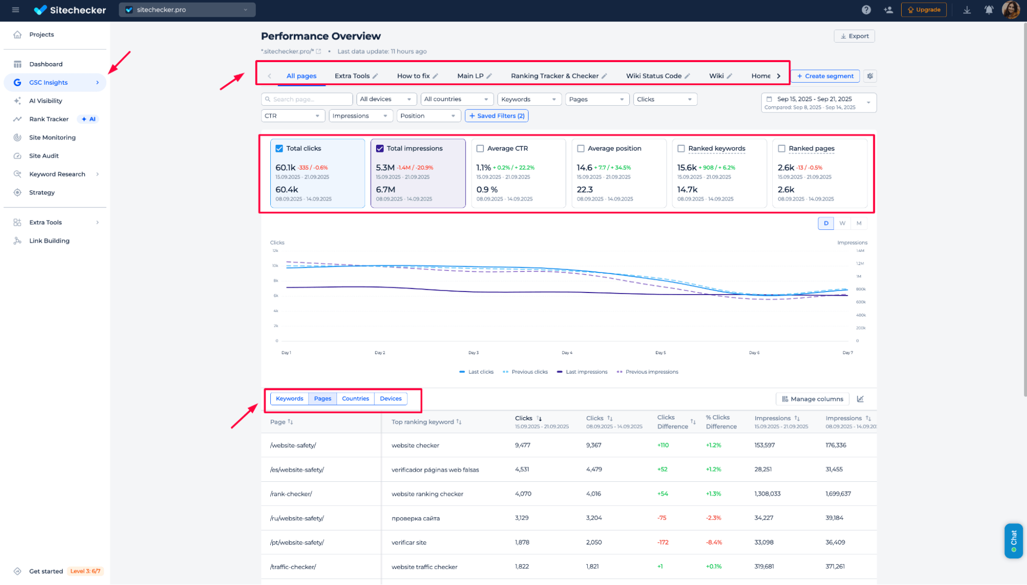 Sitechecker GSC dashboard