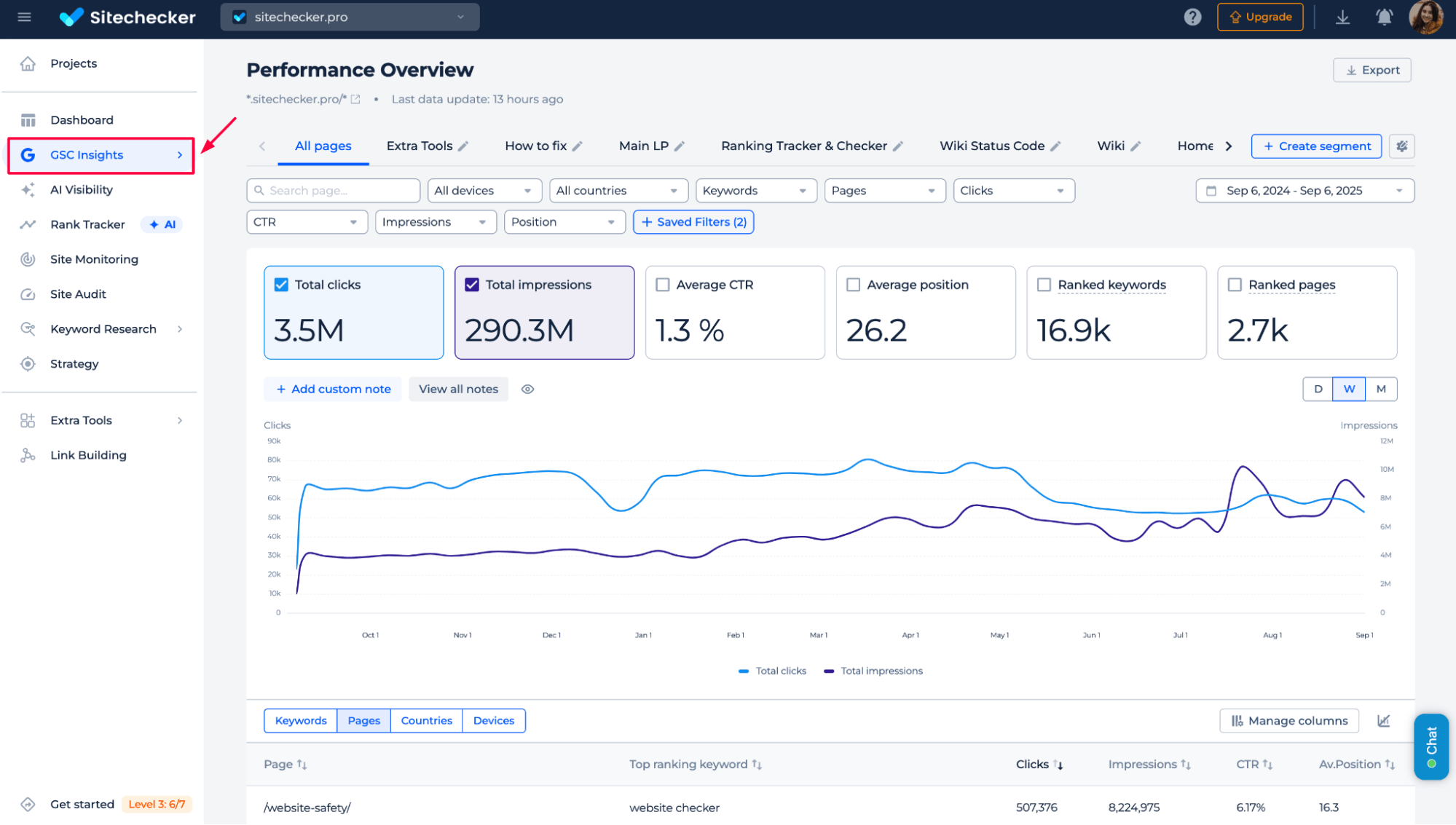 Sitechecker gsc insights