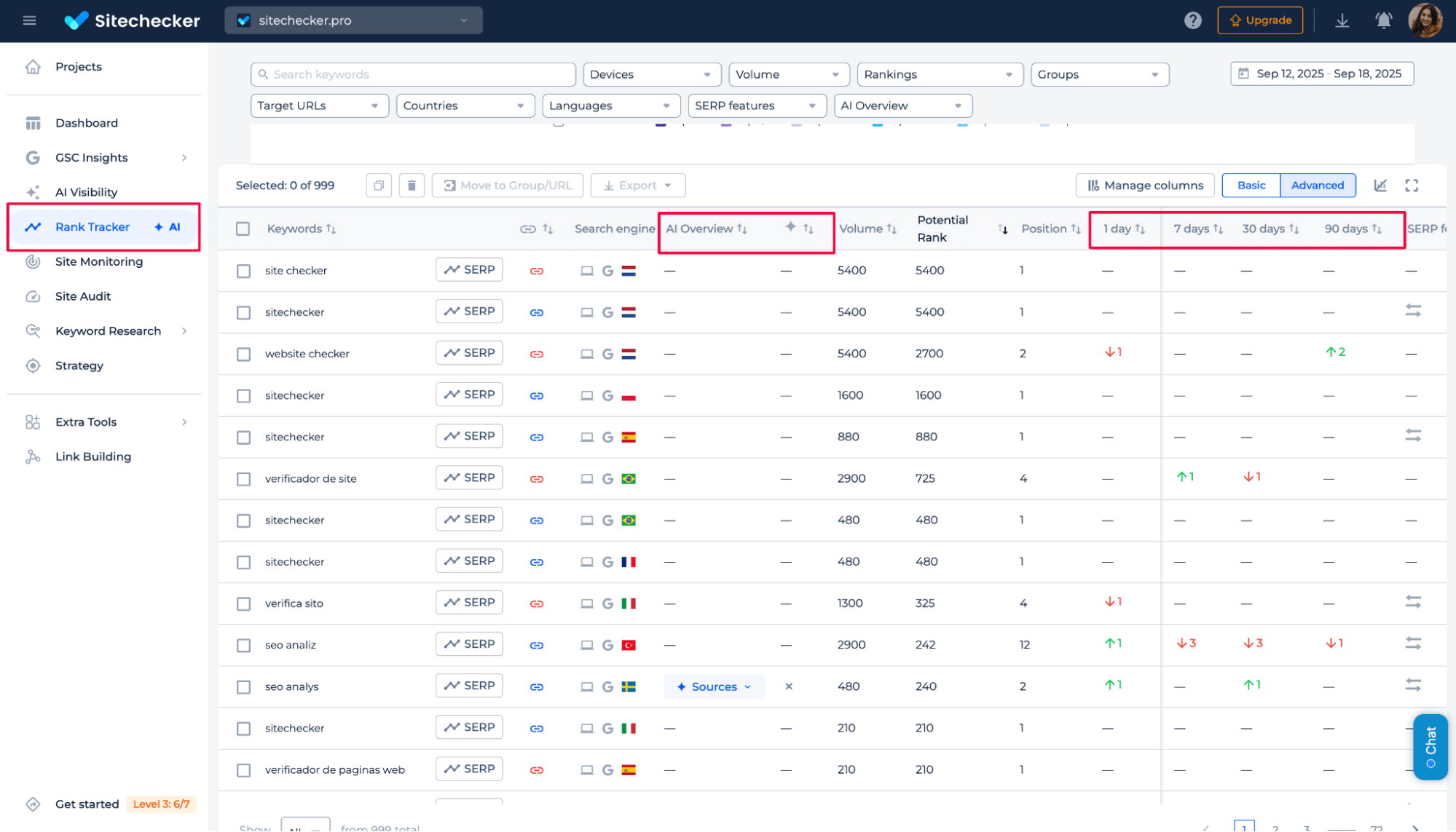Sitechecker rank tracking AI visibility