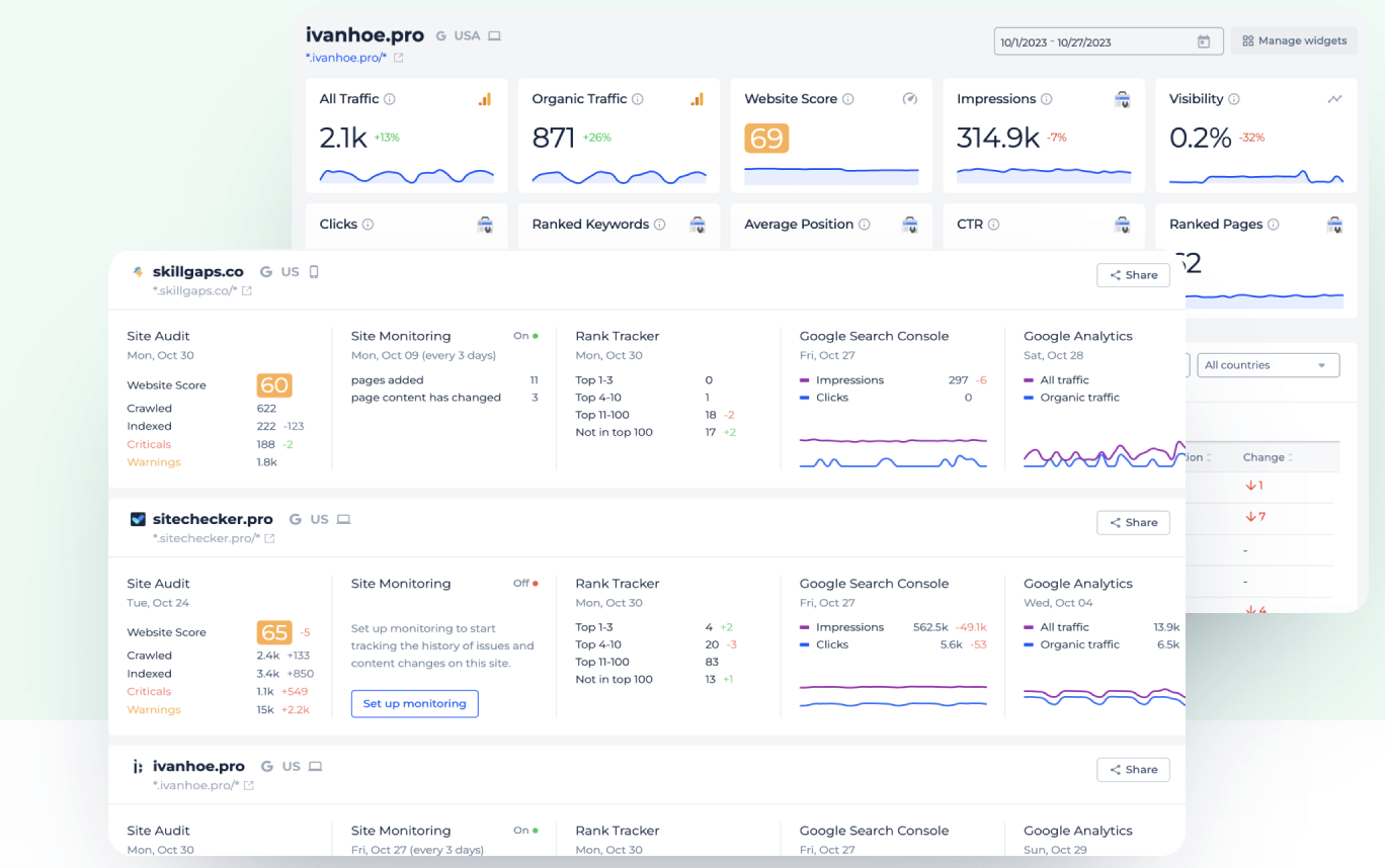 Sitechecker white label dashboard reports