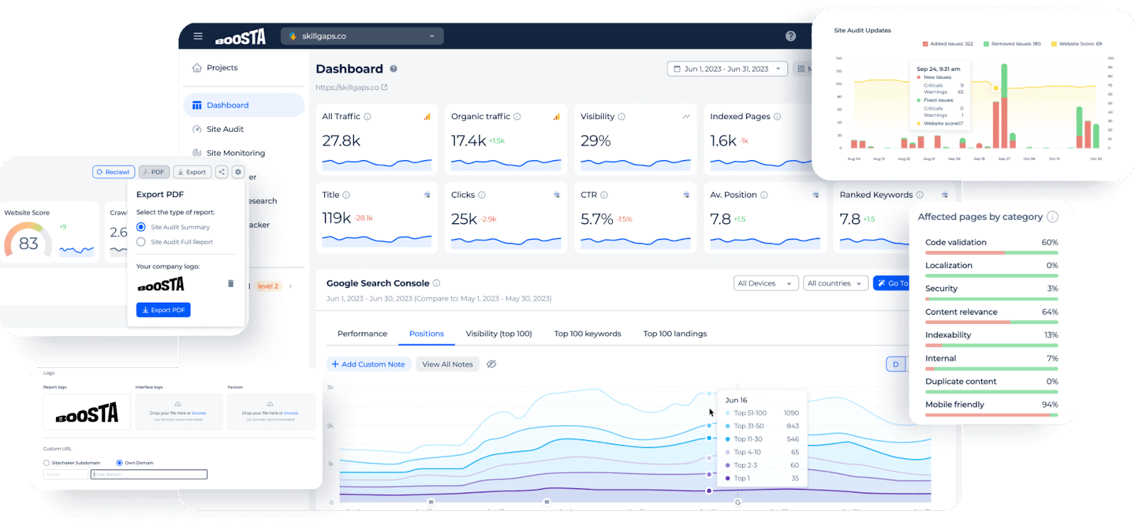 Sitechecker white label features