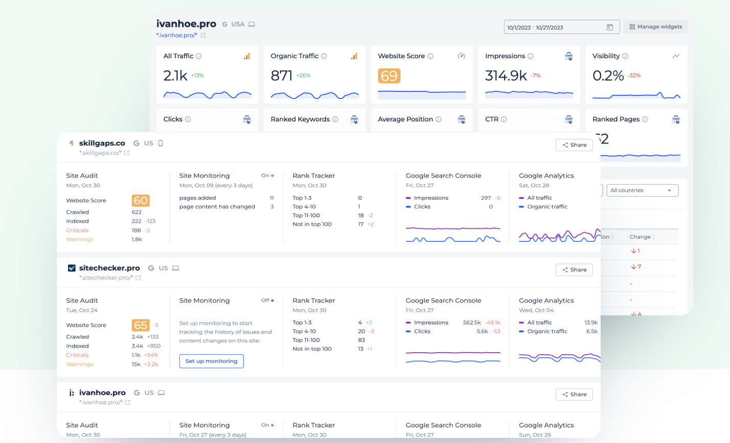 Sitechecker white-label interface
