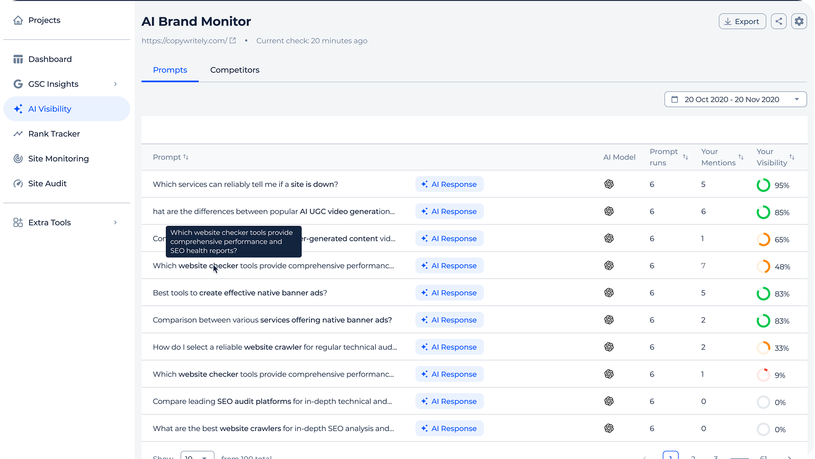 AI Overview & LLM visibility tracking