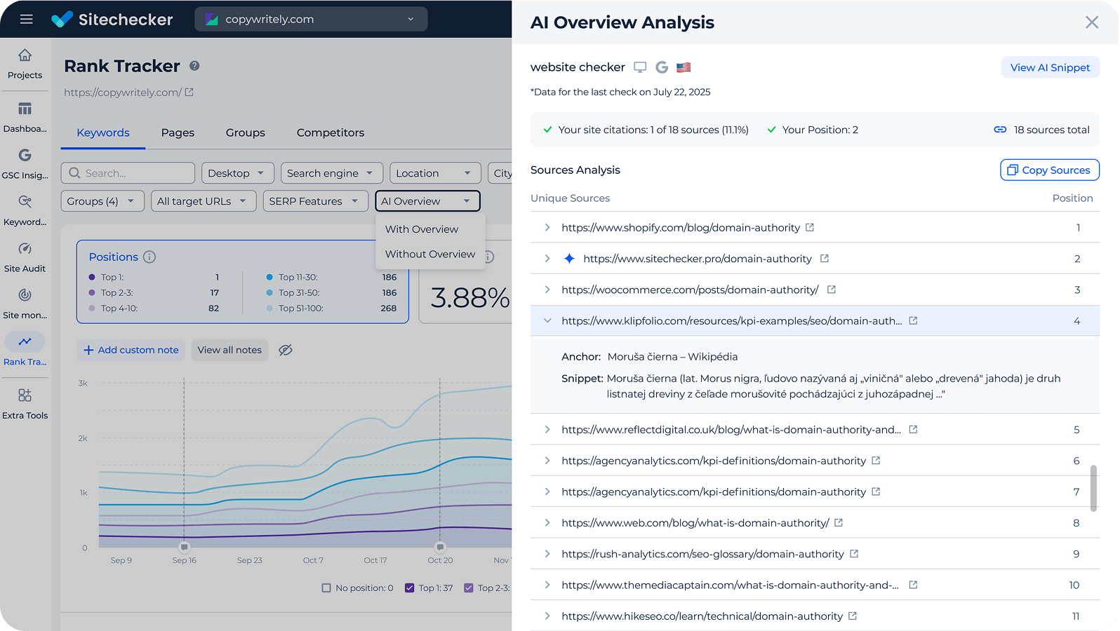 AI Overview & LLM visibility tracking