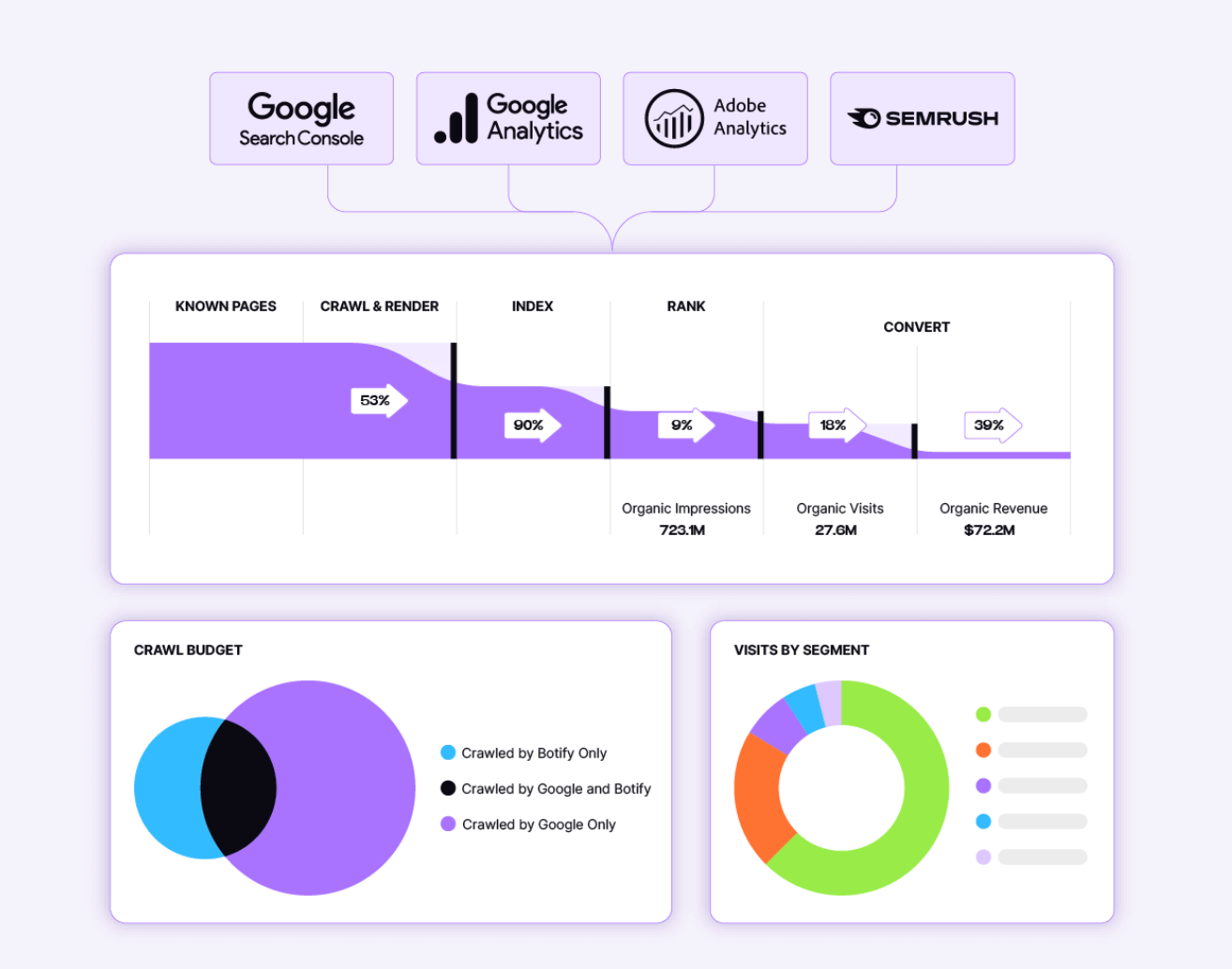 Botify crawler