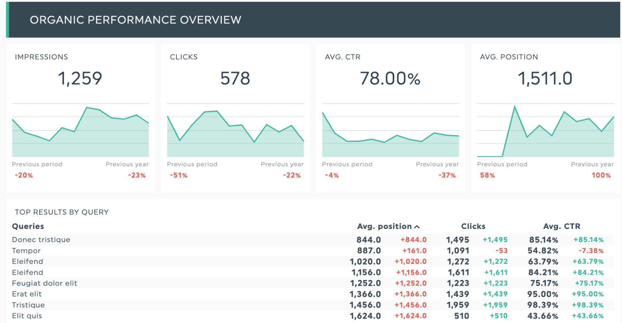 DashThis Google Search Console