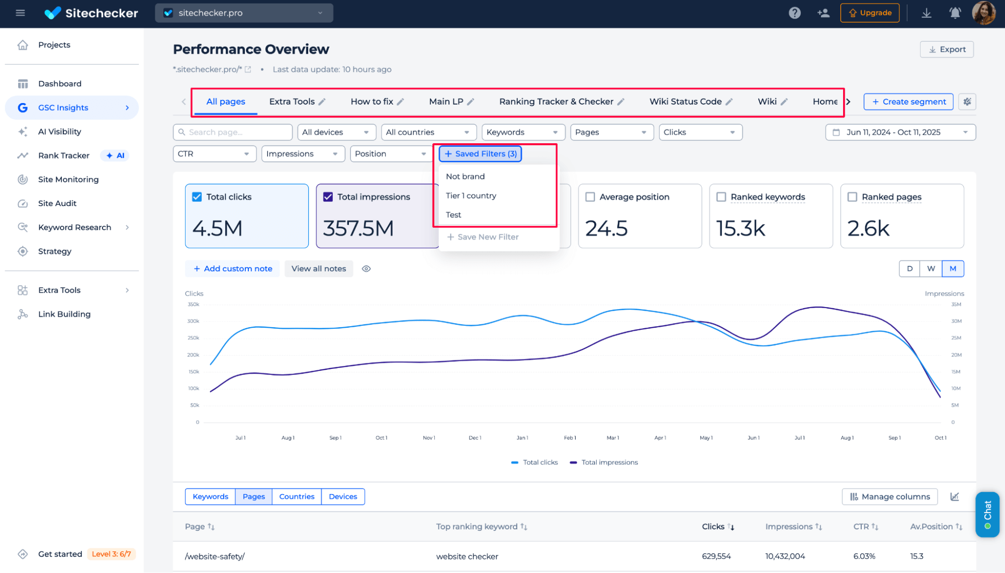 Google Search Console dashboard