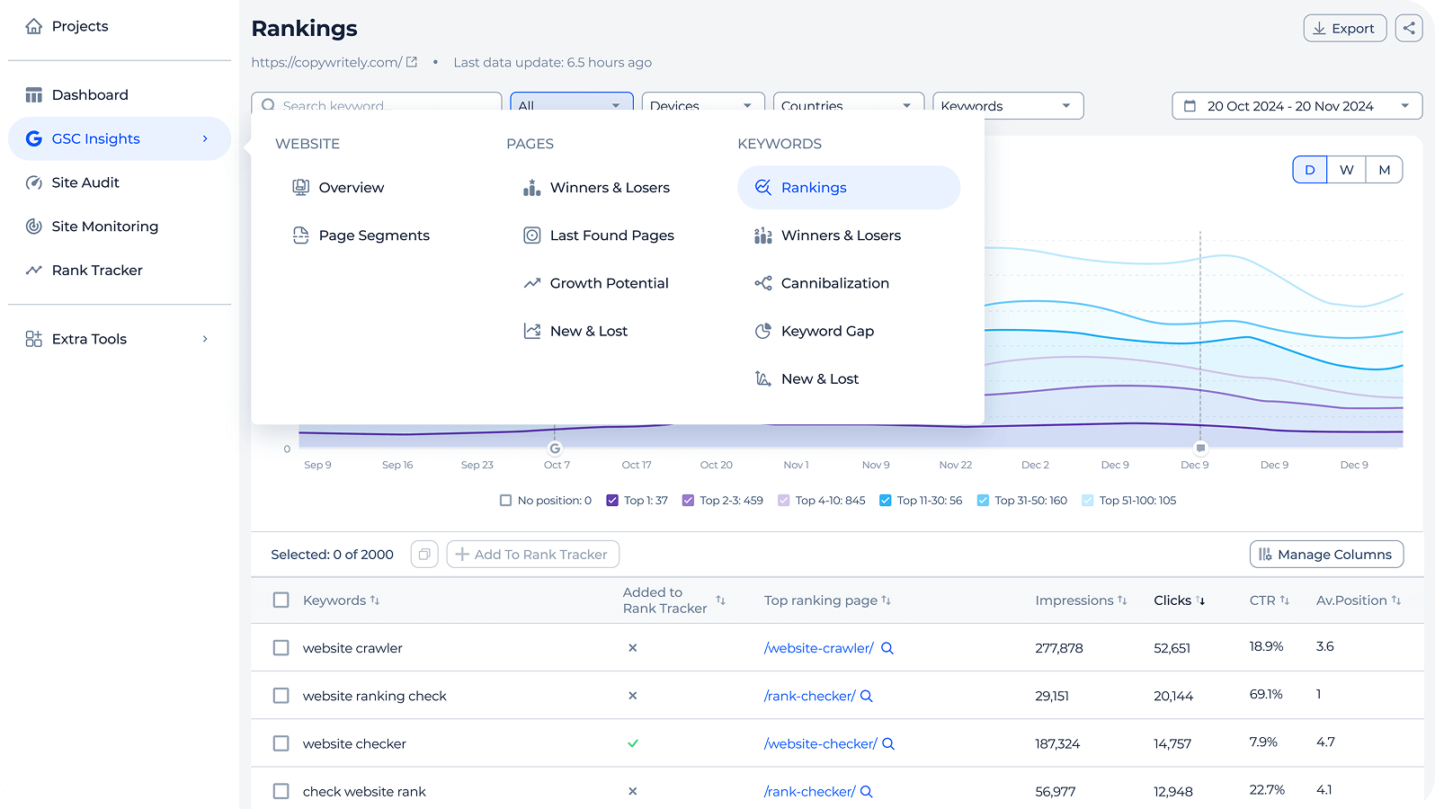 Full Google Search Console integration