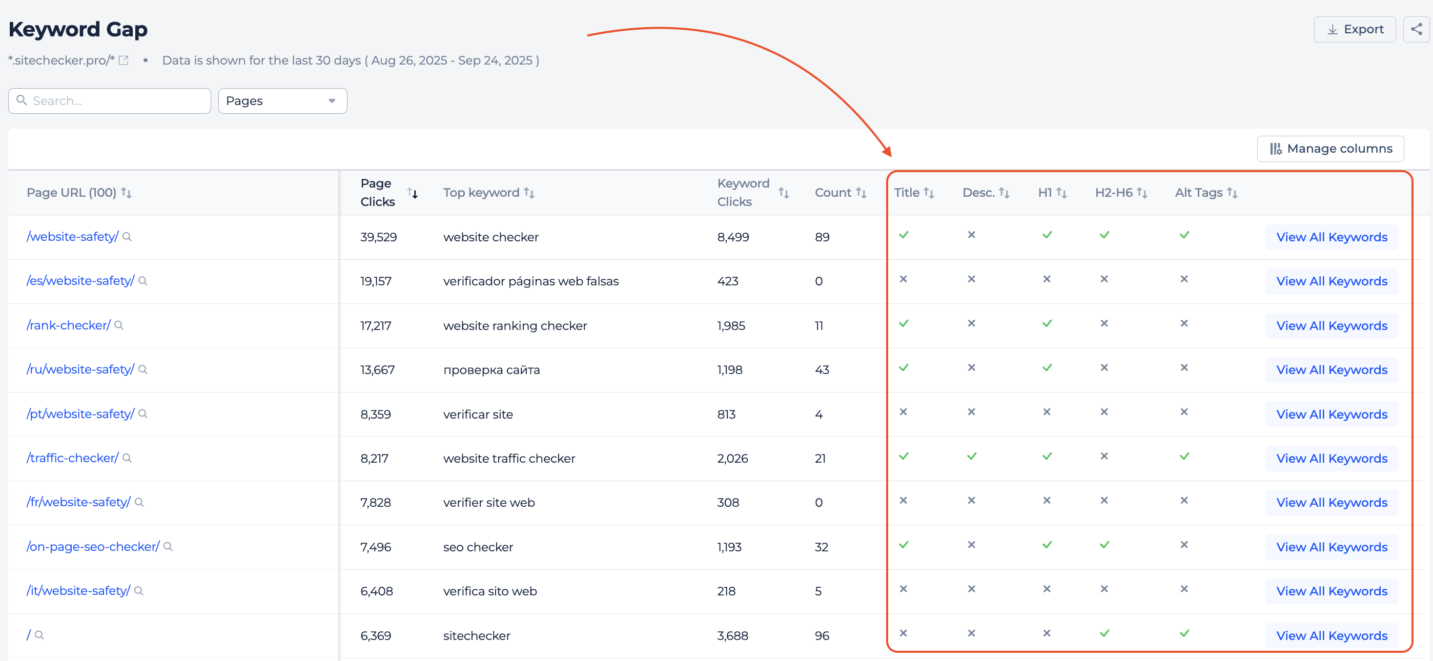 keyword gap