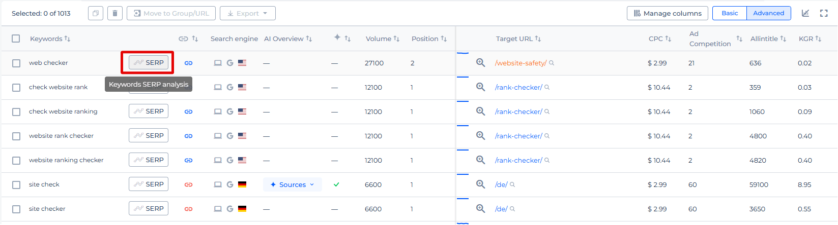 Keywords serp analysis