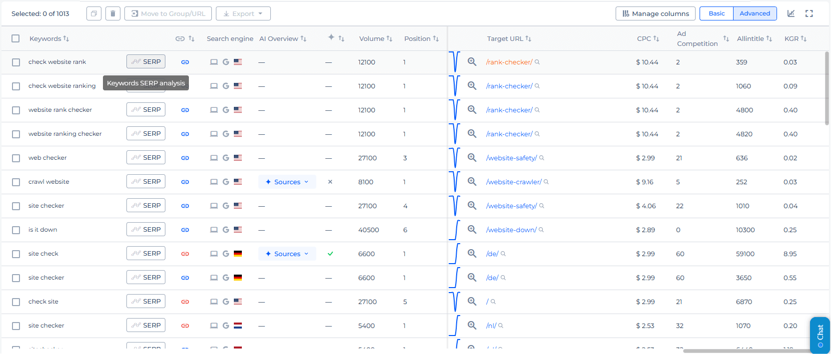 Keywords serp analysis