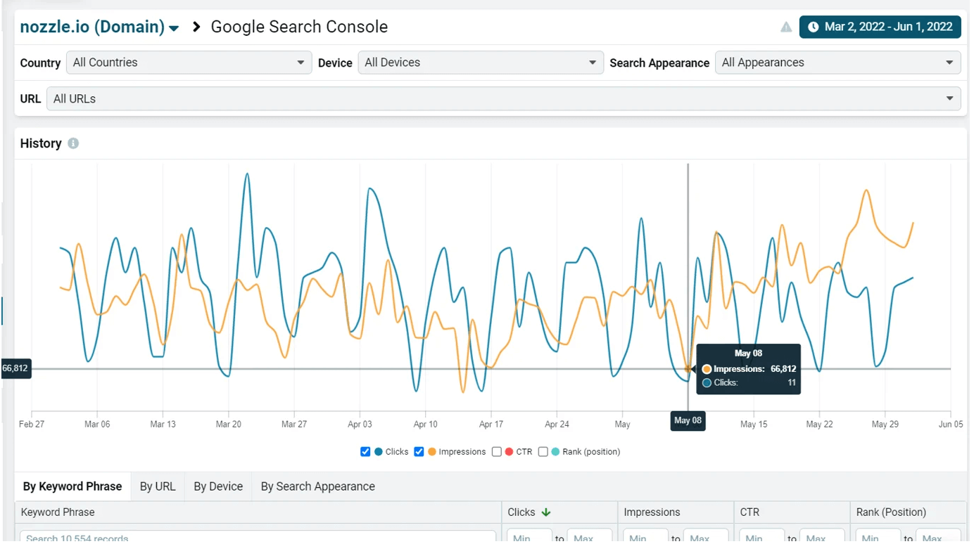 Nozzle Google Search Console