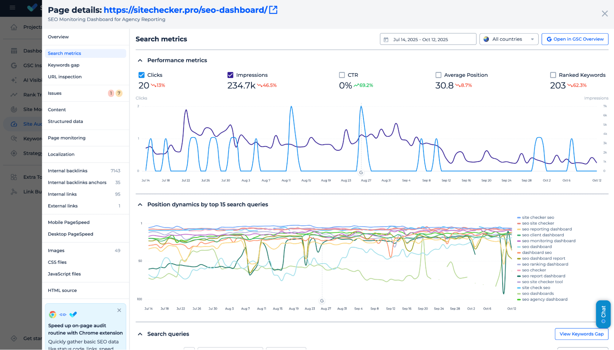 On-Page SEO audit dashboard